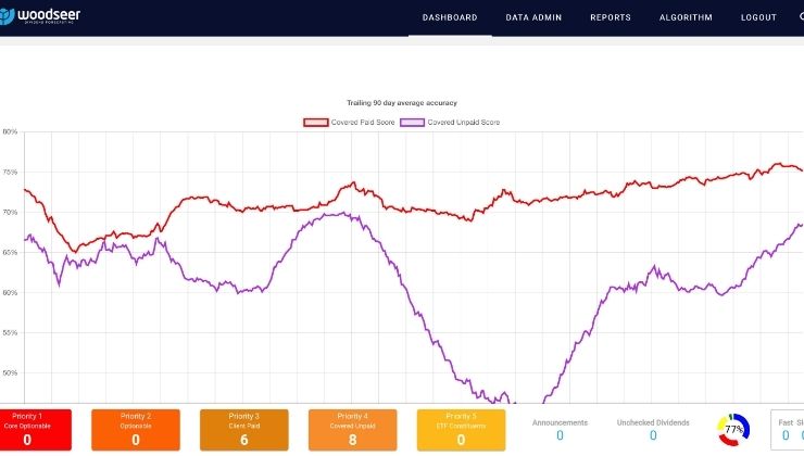 Chart from internship in London
